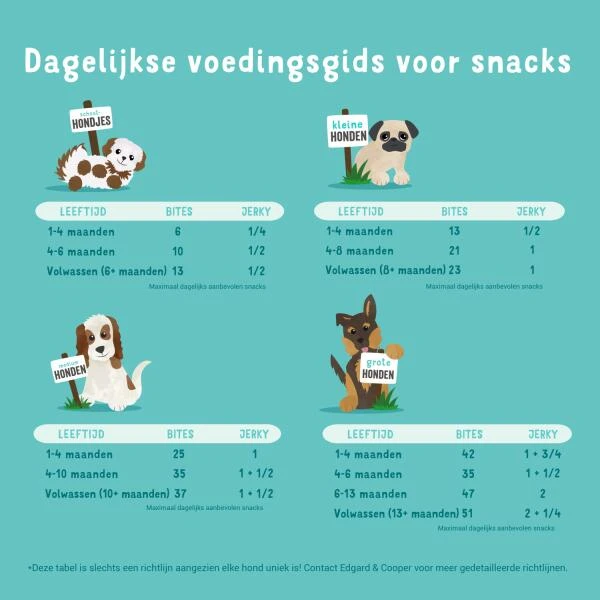 Edgard & Cooper Hondensnack Jerky Magnifiek Rund - 150 G - Afbeelding 2