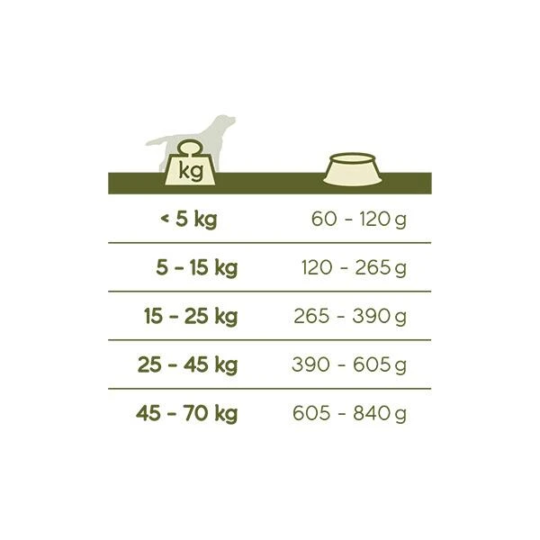 VERSELE-LAGA Hondenvoer Happy Life ADULT Kip - 15 Kg - Afbeelding 3