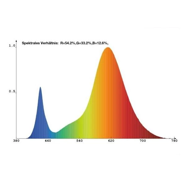 Ledlamp Voor Groeilamp Florabooster 500 - 6,5 W - Afbeelding 5